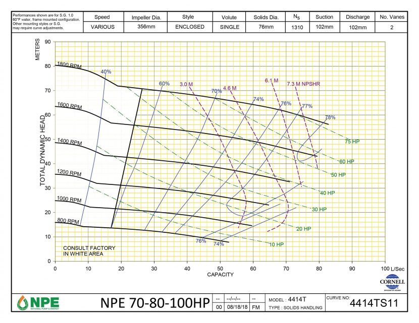 NPE 70-80-100HP
