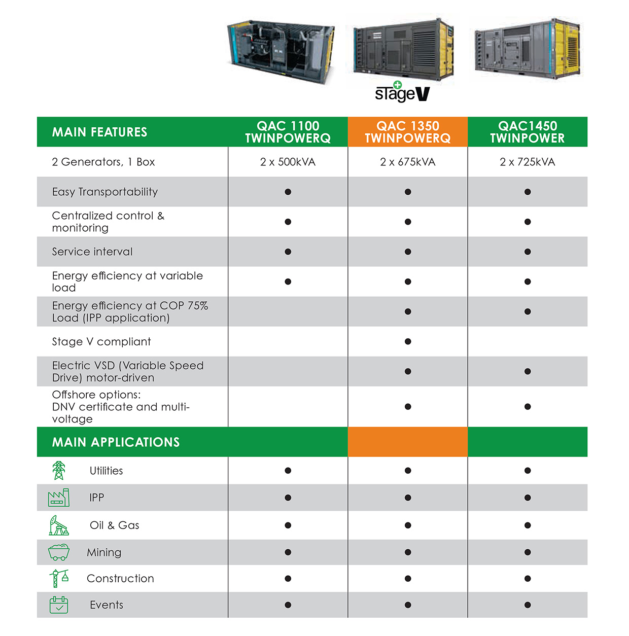 NPE Atlas Brochure QAC TwinPower Technical Data 01 NPE Atlas Brochure QAC TwinPower Technical Data 01