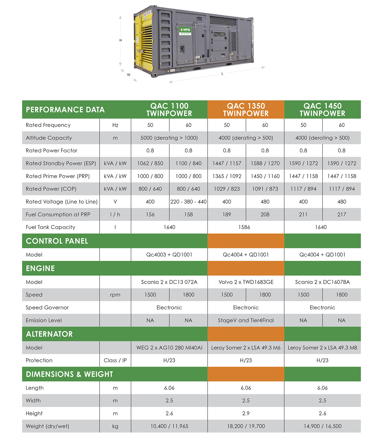 NPE Atlas Brochure QAC TwinPower Technical Data NPE Atlas Brochure QAC TwinPower Technical Data