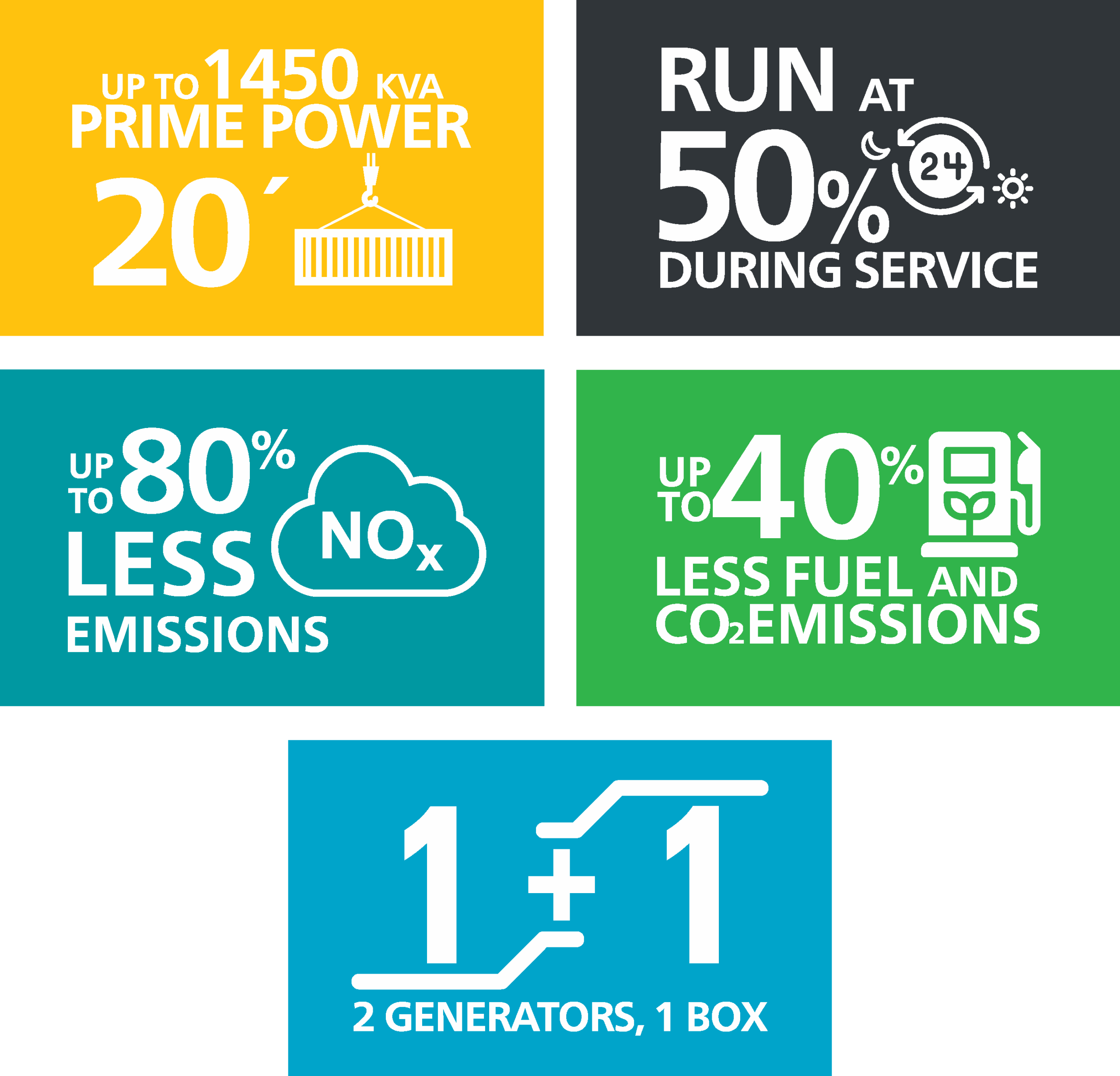 NPE Atlas Copco Twinpower Generator Information Boxes NPE Atlas Copco Twinpower Generator Information Boxes