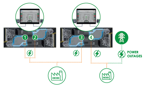 NPE Power-Outage-Graphic NPE Power-Outage-Graphic